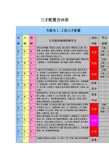 三才吉凶表|姓名三才配置表